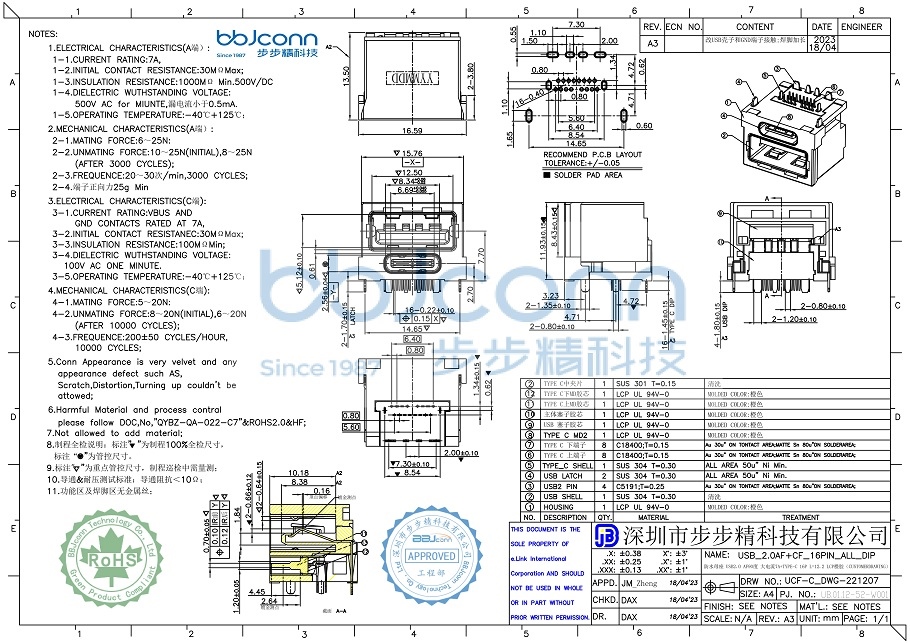 （客戶）USB 2.0 AF+CF 16P ALL DIP（UB.01.12-52-W001--防水母座 USB2.0 AF90度 大電流7A+TYPE-C 16P L=12.2 LCP橙膠 平口 不銹鋼外殼 DIP）4